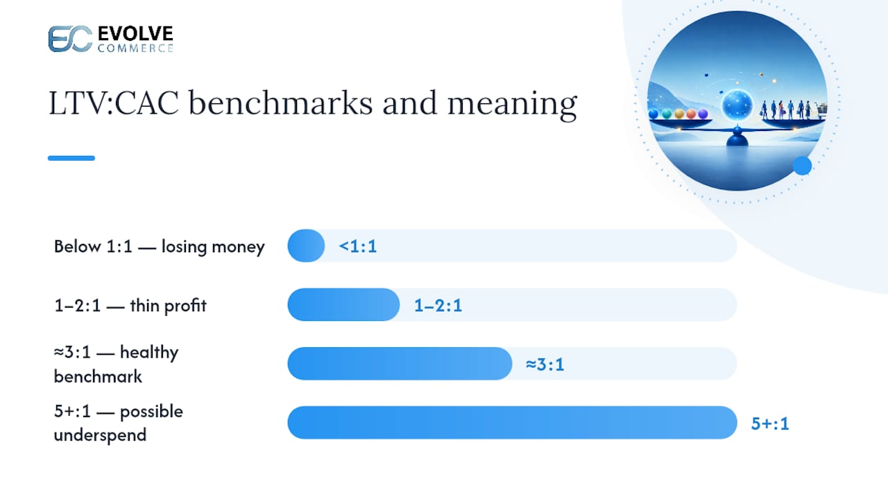 What counts as a good LTV:CAC ratio? — overview diagram