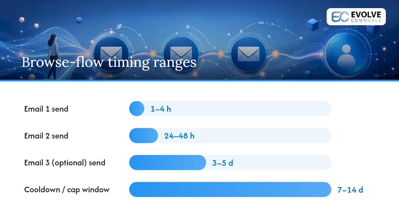 Browse flow timing and frequency controls