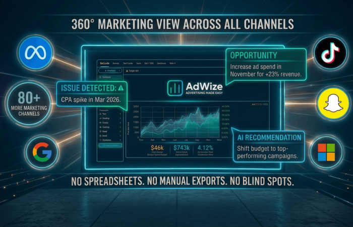 360° marketing (1) 360° View Across All marketing channels
